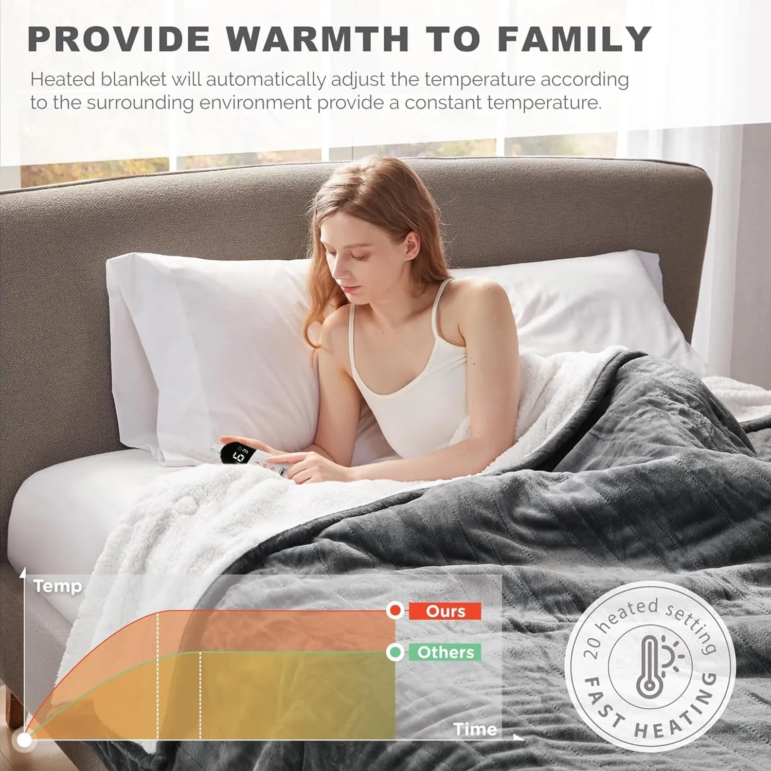 Degrees of Comfort Sherpa Plush Heated Blanket, Full Size Bed Electric Blankets with 6 Heat Settings Controller | 1-10 Hour Auto Shut Off |Washable, 72" X 84" Grey